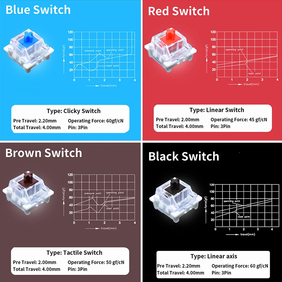 Outemu Switches Tester voor me - Keyboard Switch Tester recensie en prijs